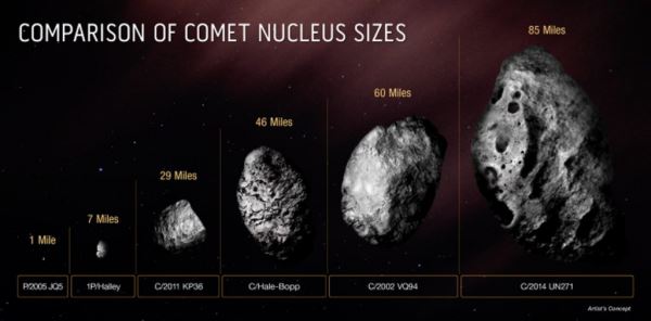 Телескоп Хаббл заснял комету диаметром 128 км и весом 500 трлн тонн